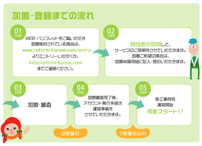 加盟・登録までの流れ